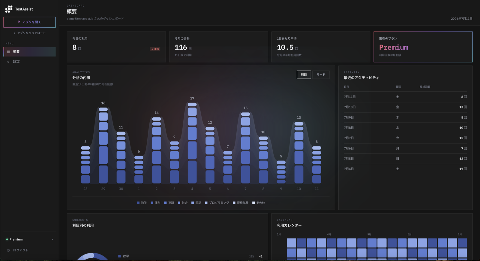 テストアシストAI ダッシュボード